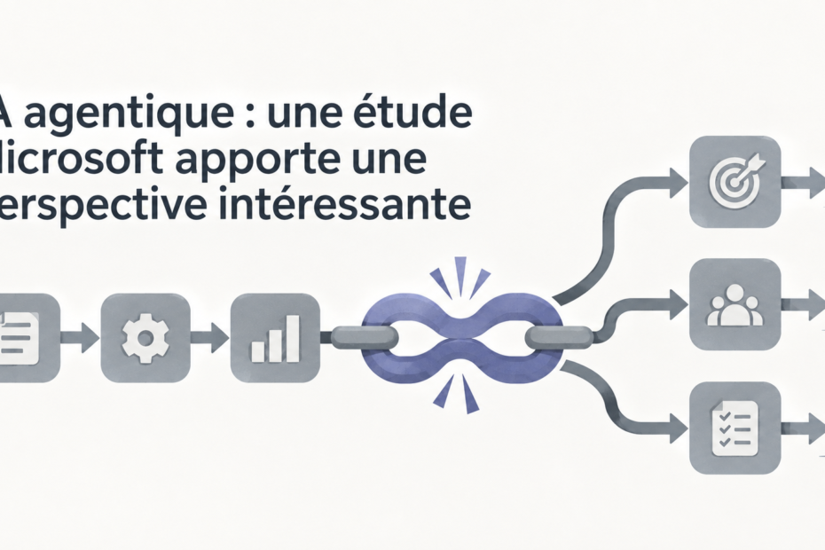IA agentique entreprise