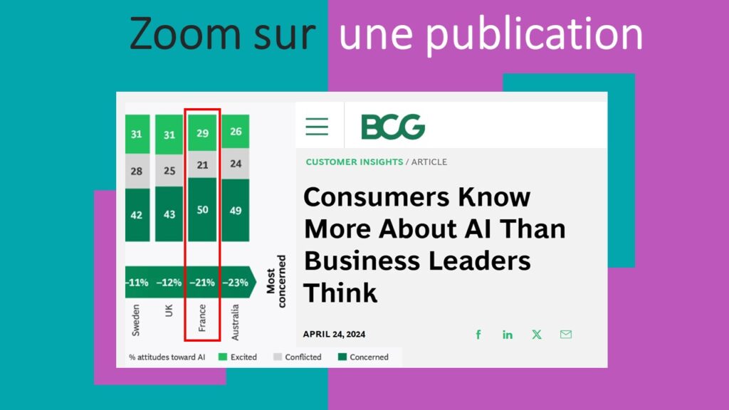 Etude du BCG sur les peurs de l'IA