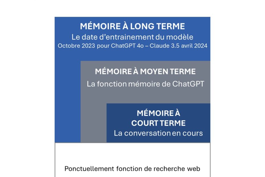 Les mémoires de ChatGPT